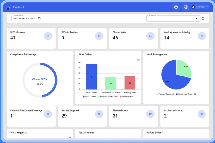 Fracttal Dashboard