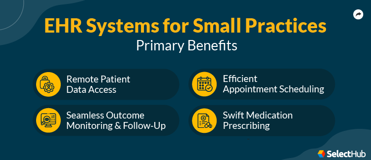 EHR for Small Practices Benefits