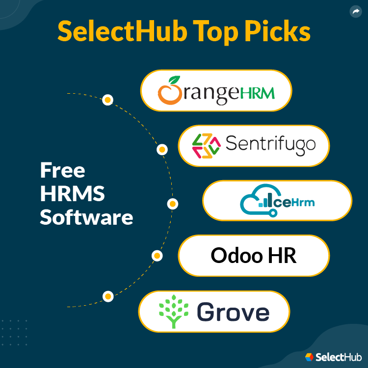 Free HRMS Software SelectHub Top Picks