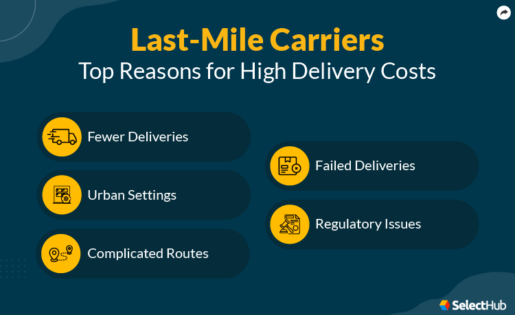 High Delivery Cost Reasons