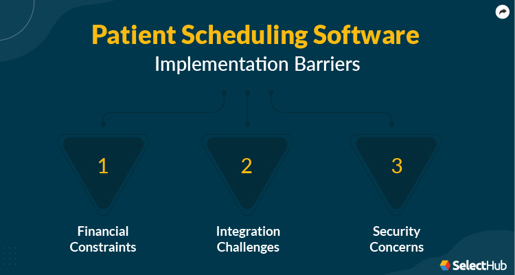 Patient Scheduling Software Implementation Barriers