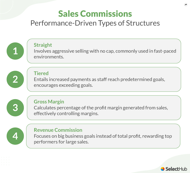 Performance Based Commissions Structures