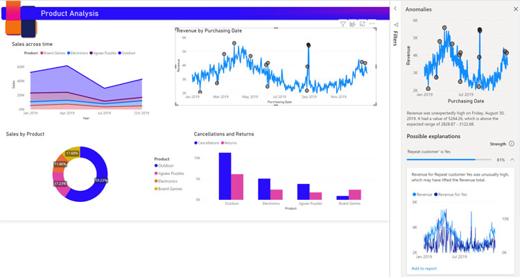 Power BI Data Visualizations