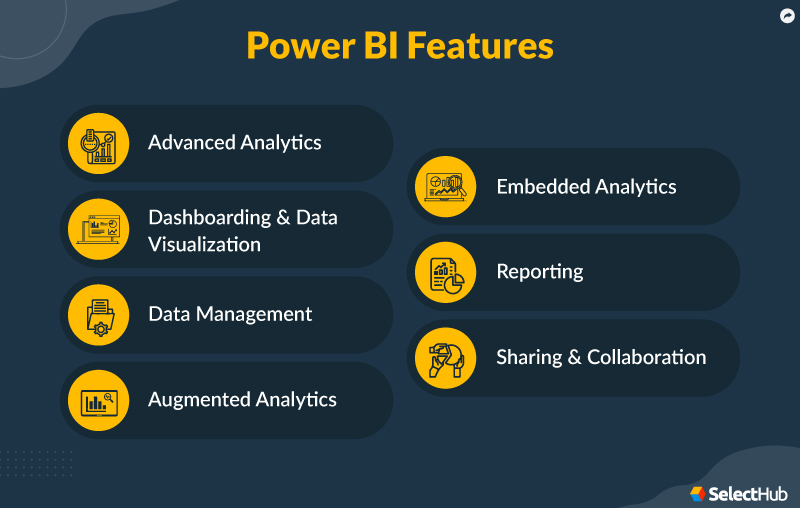 Power BI Features