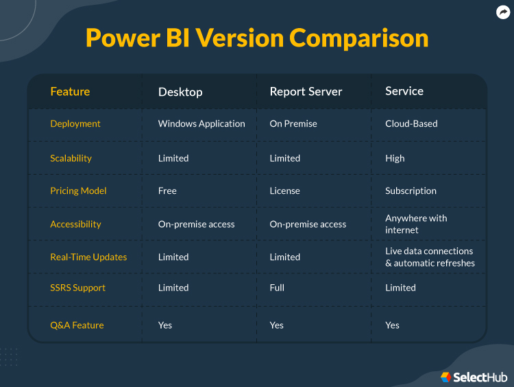 Power BI Version Comparison