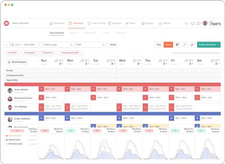 7Shifts Reporting and Dashboard