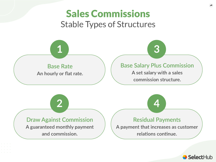 Stability Based Commissions Structures