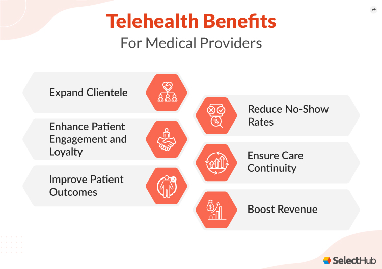 Telehealth Benefits For Medical Providers