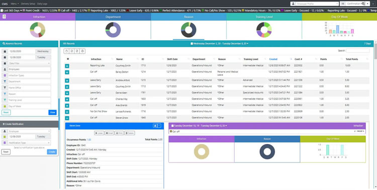 CMS Time and Attendance Tracking