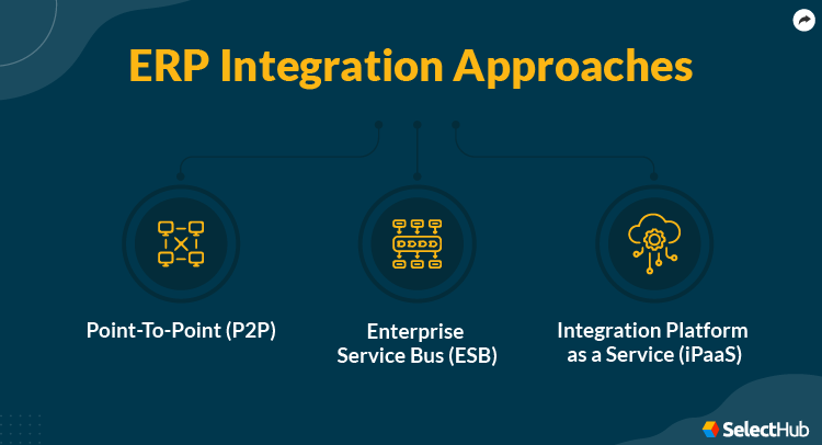 ERP Integration Approaches