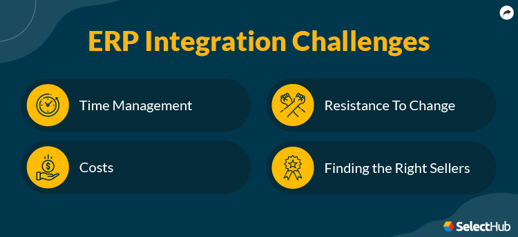 ERP Integration Challenges