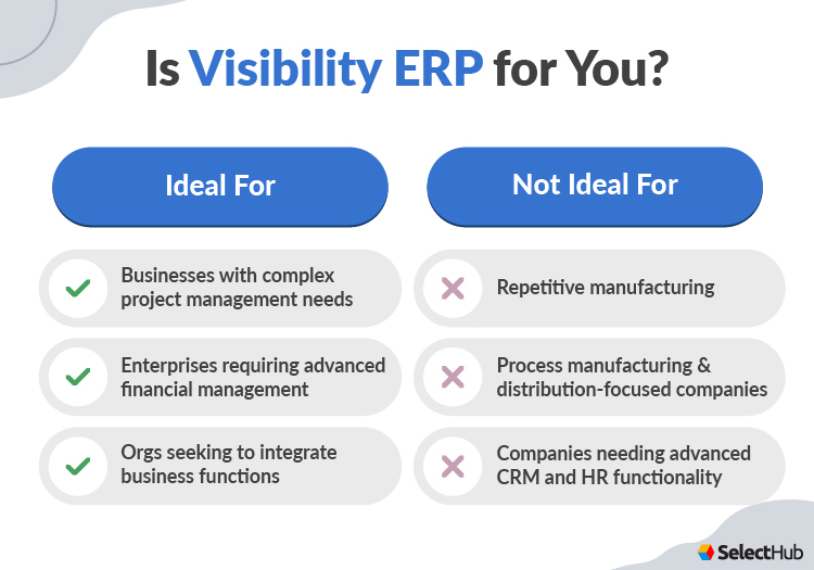 Is Visibility ERP for You