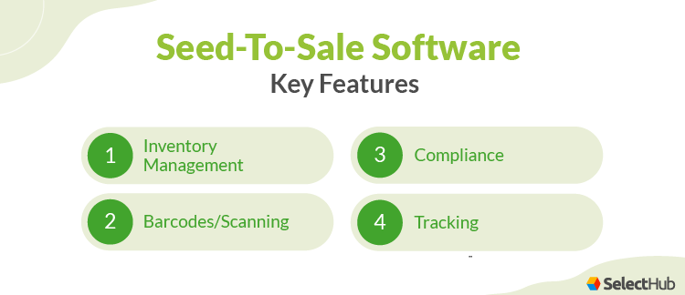 Seed-To-Sale Software Features