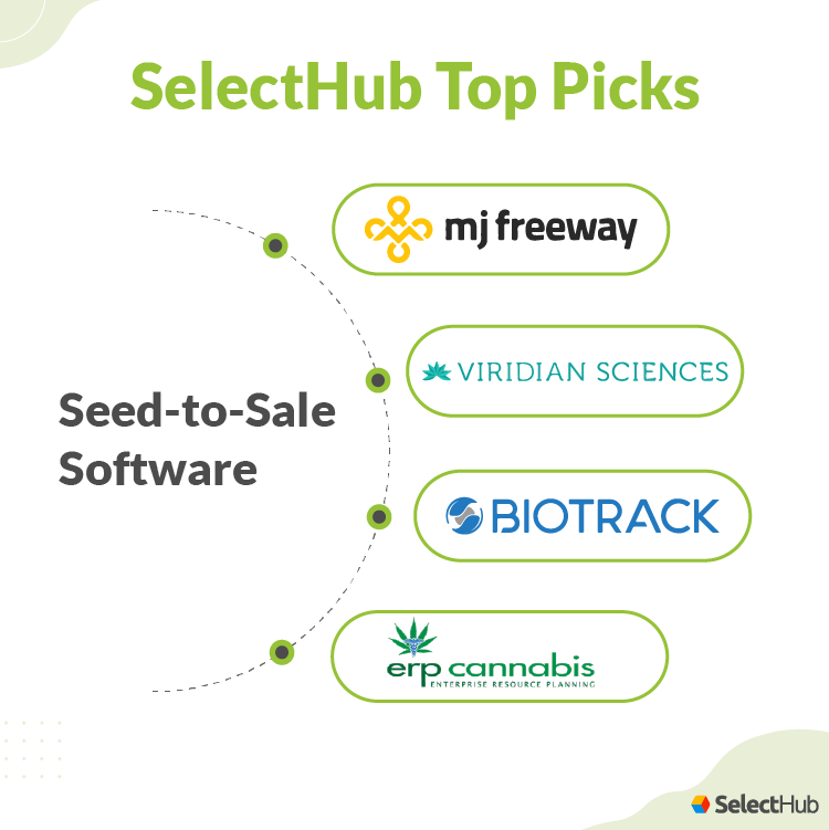 SelectHub Top Picks Cannabis Seed to Sale CRM Software