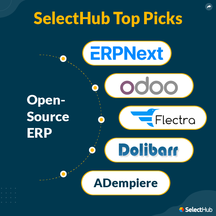 Open Source Manufacturing ERP SelectHub Top Picks