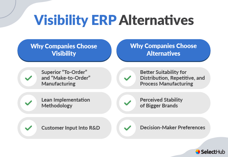 Visibility ERP Alternatives