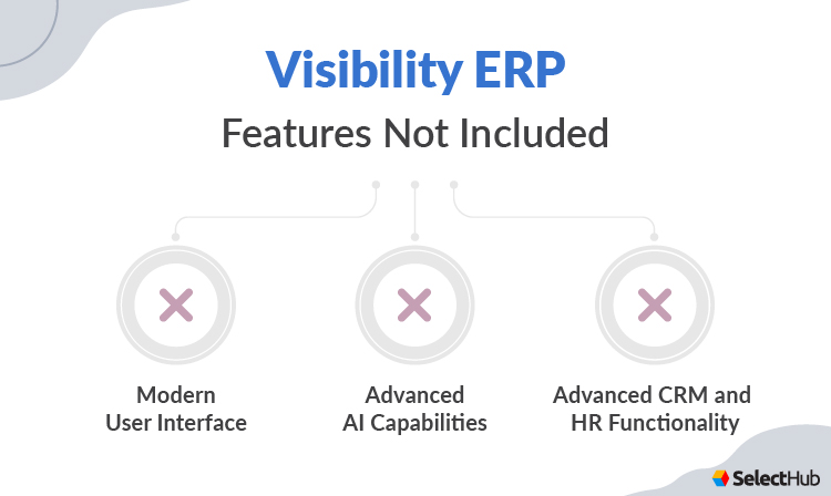 Visibility ERP Features Not Supported