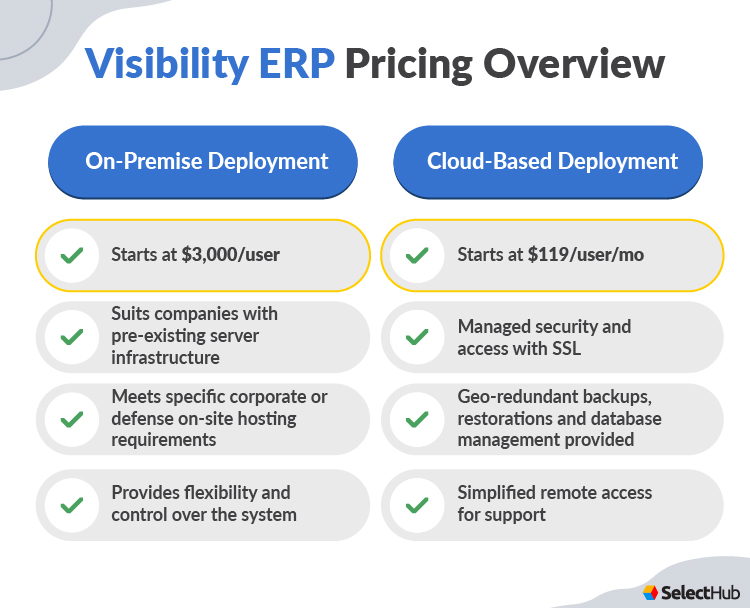 Visibility ERP Pricing Overview