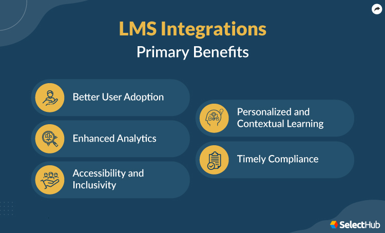 LMS Integration Benefits