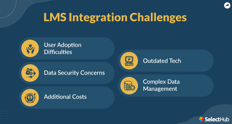 LMS Integration Challenges