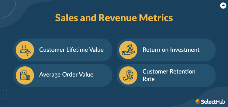 Sales and Revenue Metrics