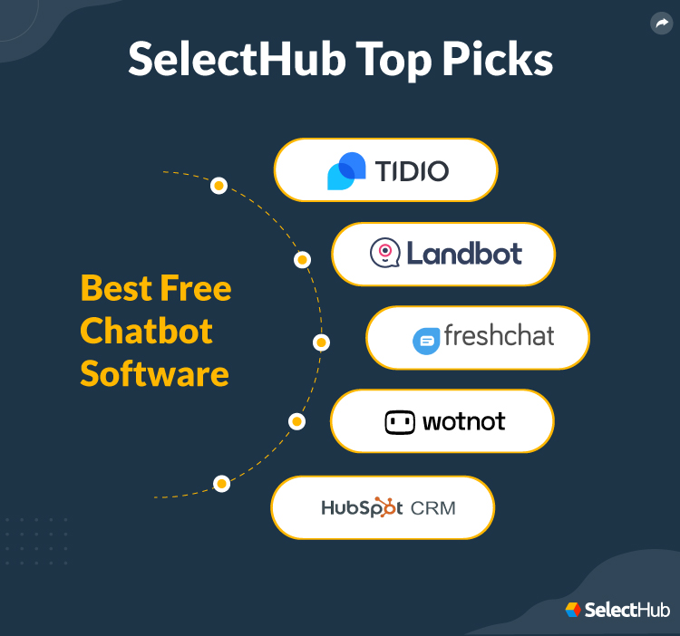 Free Chatbots Software SelectHub Top Picks