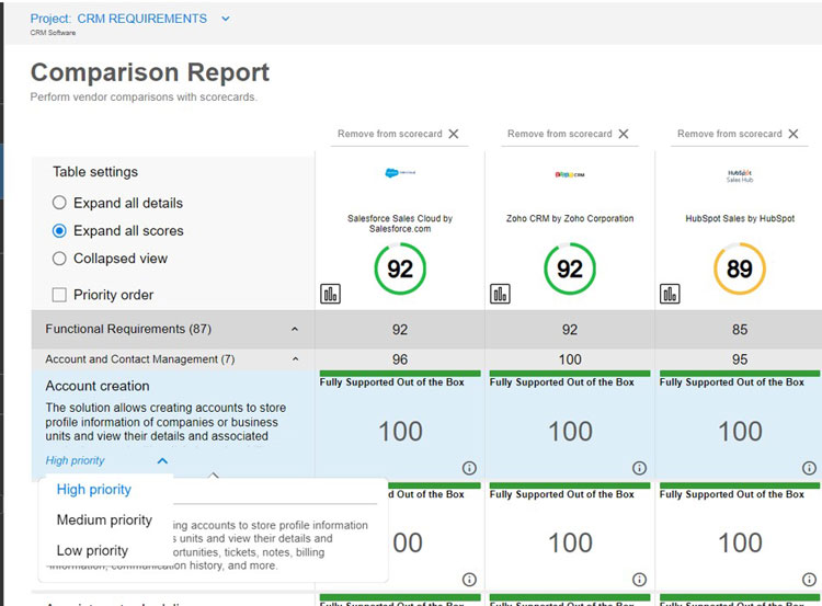 CRM system Comparison Scorecard