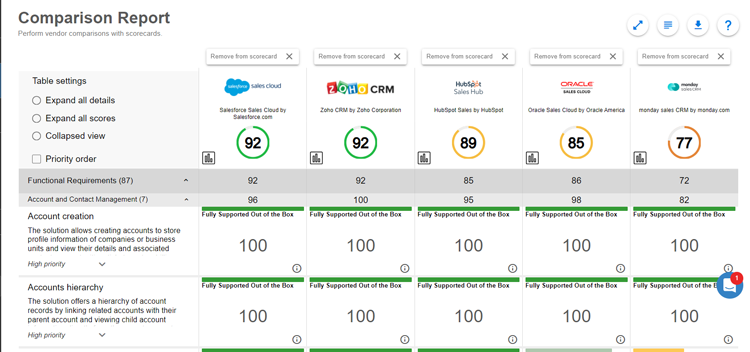 CRM System Comparison Scorecard