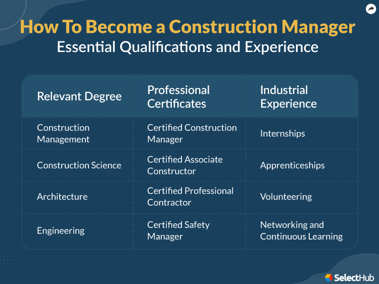 How To Become a Construction Manager