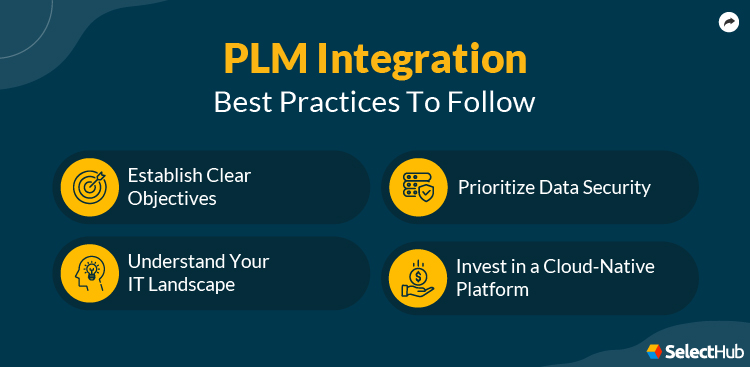 PLM Best Practices