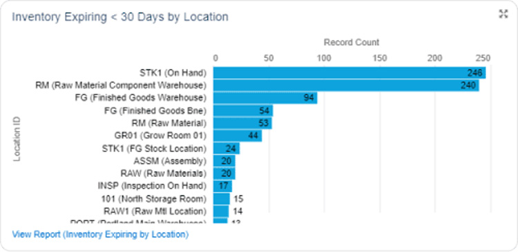 Rootstock Inventory Management Data