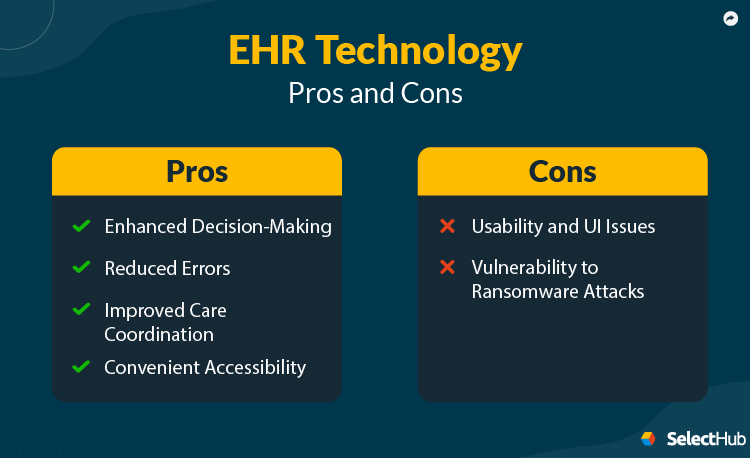 EHR Technology Pros and Cons