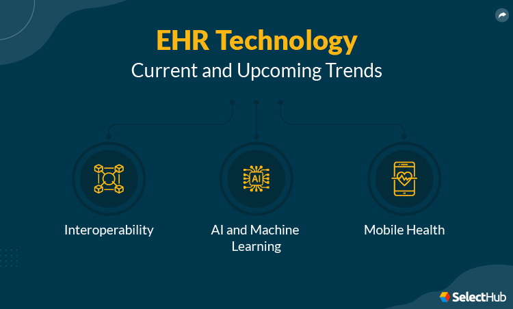 EHR Technology Current and Upcoming Trends