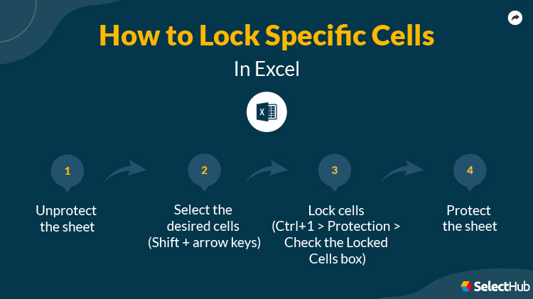 Steps To Lock Specific  Cells in Excel