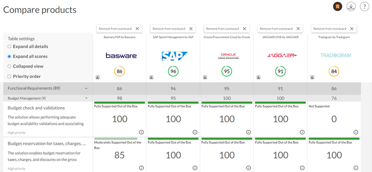 Best eSourcing tool comparison table by SelectHub