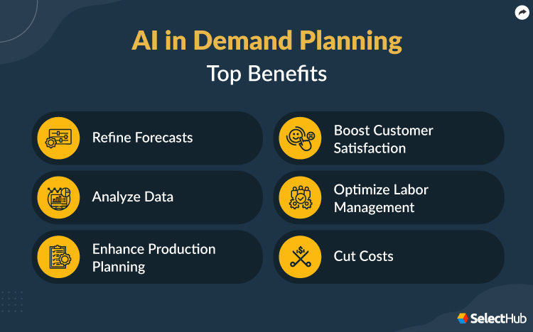 AI in Demand Planning