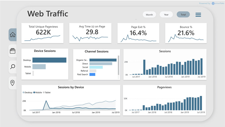 Power BI